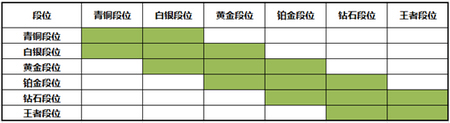  王者榮耀能雙排嗎？王者榮耀雙排問題詳解