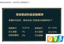 LOL紫色傳送門獎勵概率公布 永久皮膚爆率29%