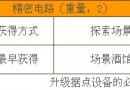 死亡日記2精密電路怎么得 合成獲取方法詳解