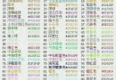 歡樂球吃球名字字體顏色代碼大全：名字顏色怎么設(shè)置[多圖]