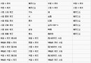 神界原罪2符文合成公式中英文對照圖