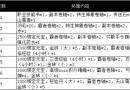 烈焰龍城新服龍城549服11月7日熱血開(kāi)啟  十大福利活動(dòng)等你來(lái)拿