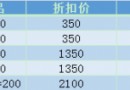 大圣歸來手游11.13新版本最新活動獎勵一覽