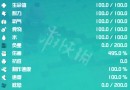 方块方舟升级怎么加点？狼人变身升级方法图文介绍