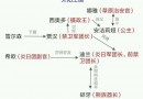 萬象物語人物關(guān)系圖