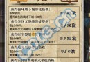 DNF师徒结队协力前行怎么成为师父 师父资格认证怎么获得