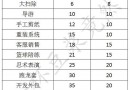 中国式家长什么工作收益高 中国式家长打工收益及消耗一览