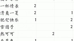 偶像請就位咖啡館食譜有哪些 咖啡館食物配方一覽