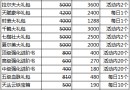 拳皇97 OL：7月14日更新維護公告