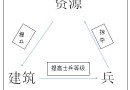 巨龍之戰(zhàn)怎么快速提升等級？巨龍之戰(zhàn)等級提升攻略