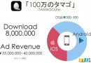 日本3人3天做的奇葩游戲火了 短短時間下載800萬收益超200萬