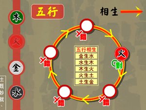 中国古代医学小游戏